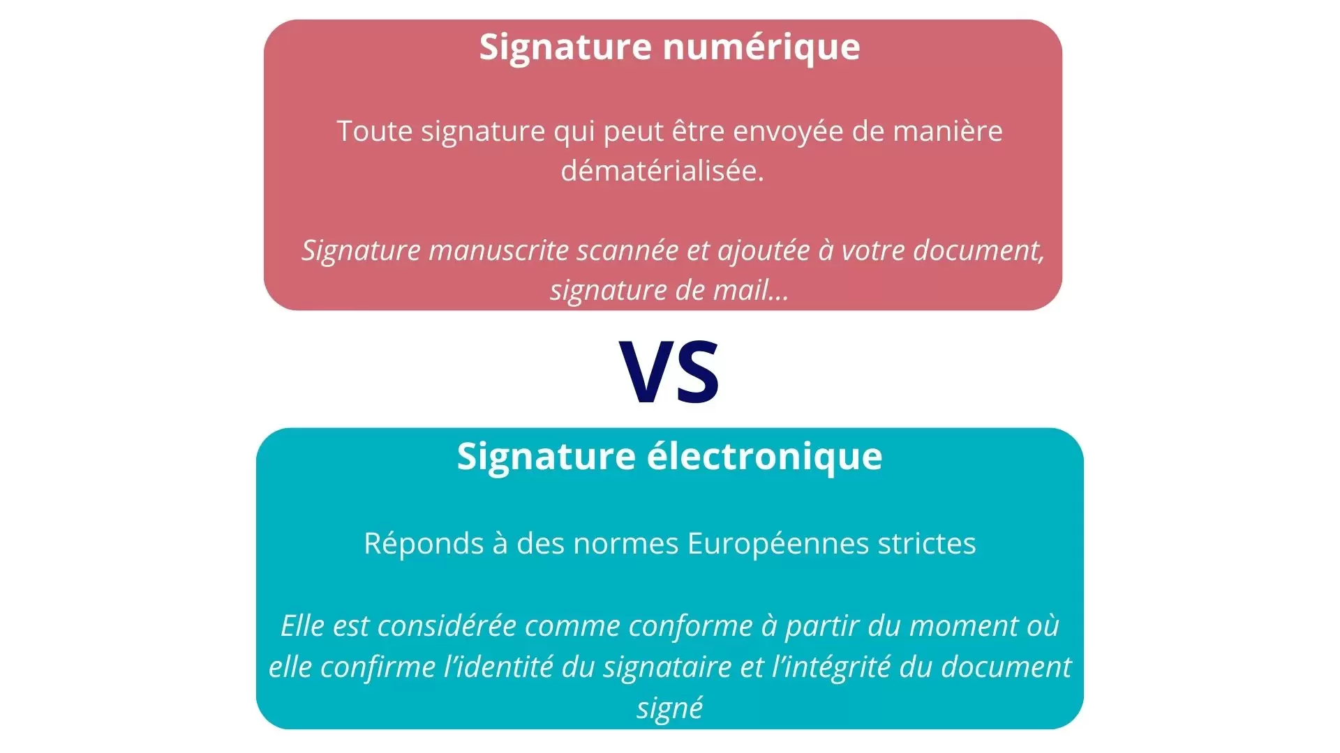 Quelles différences entre ces deux types de signature, à ne pas confondre 