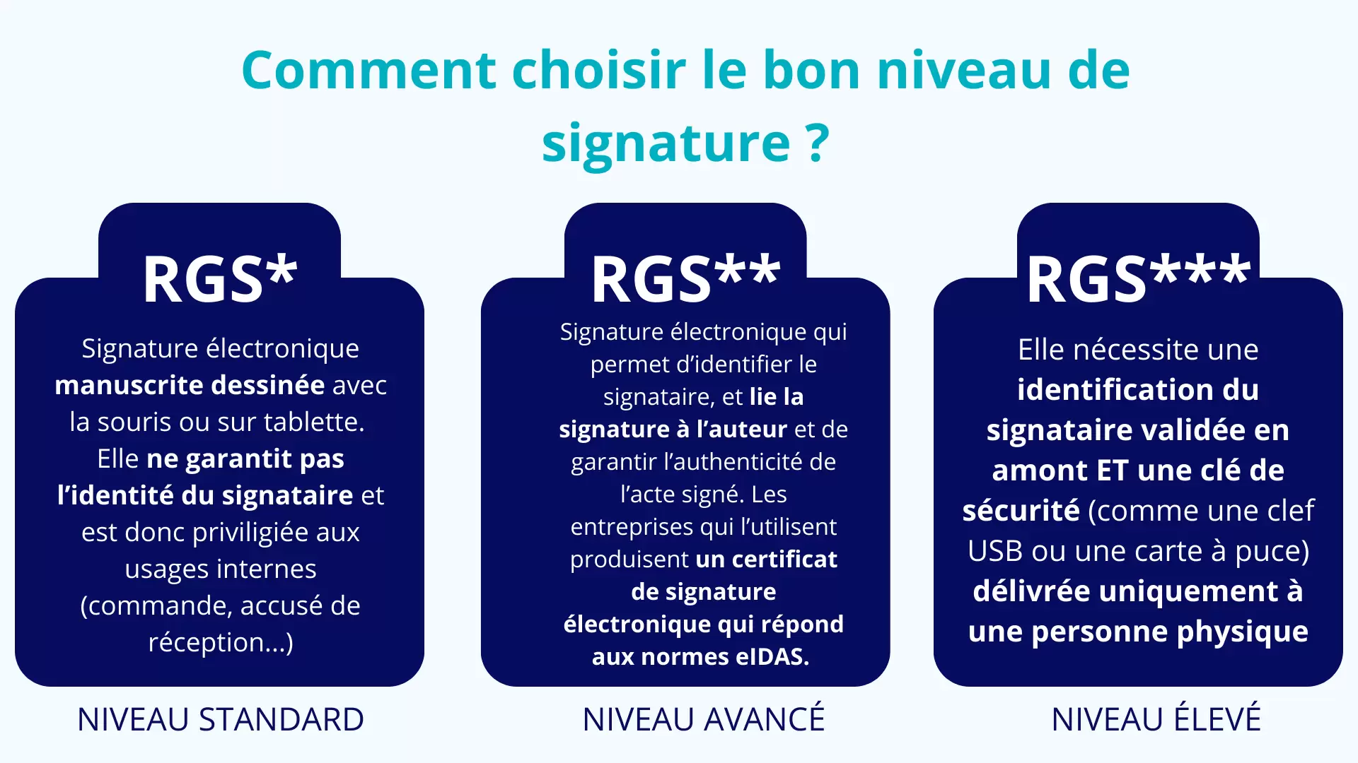 RGS une, deux ou trois étoiles