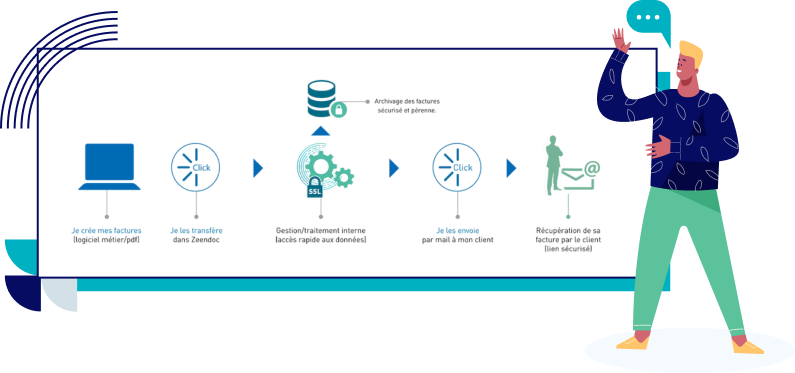 Schéma présentant les 5 étapes d'un envoie de facture client dématérial