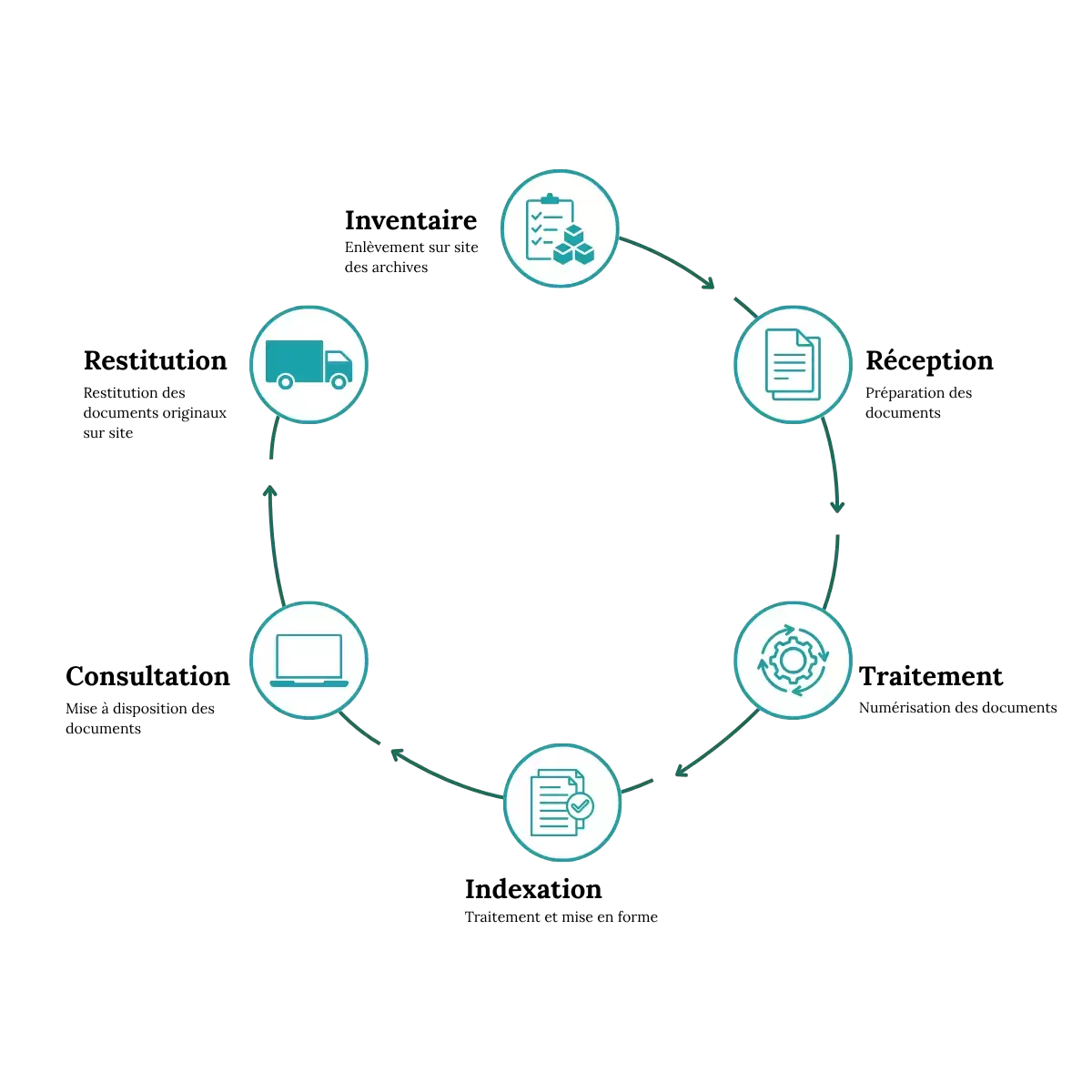 Un accompagnement sur mesure pour votre projet de numérisatio